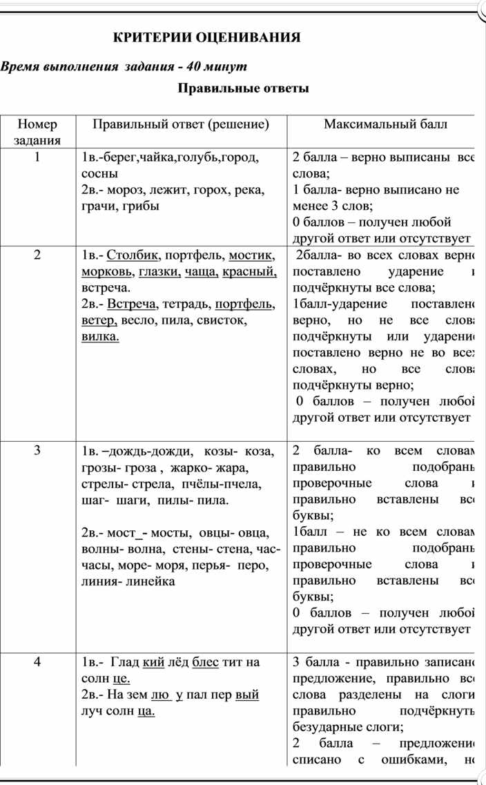 Проверочные работы по русскому языку 1 кл