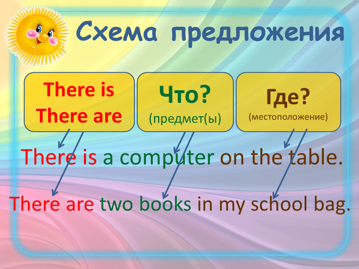 Yes there is no there isn t. Оборот there is there are правило. There is are правило таблица. There is there are в английском языке 4 класс. Грамматическая конструкция there is there are.