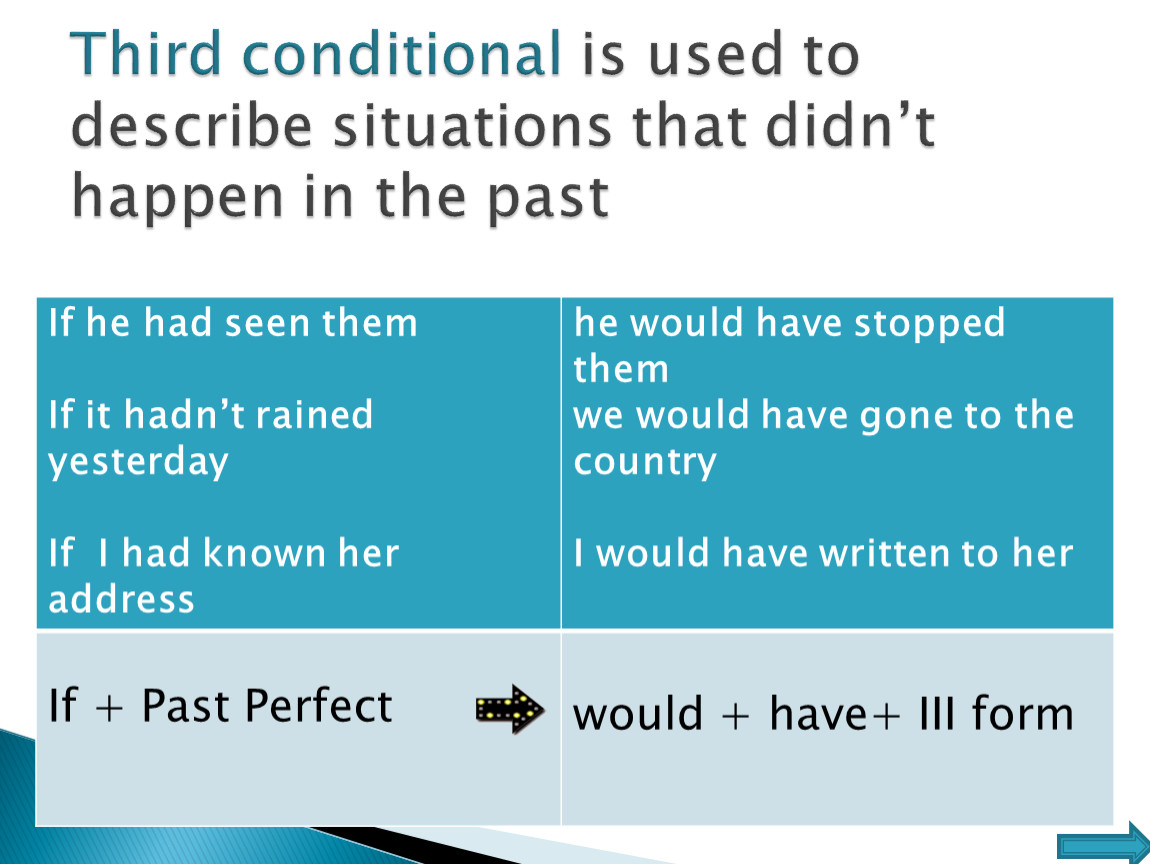 Use conditions. Third conditional. Third conditional предложения. Third conditional примеры. Third conditional правило.