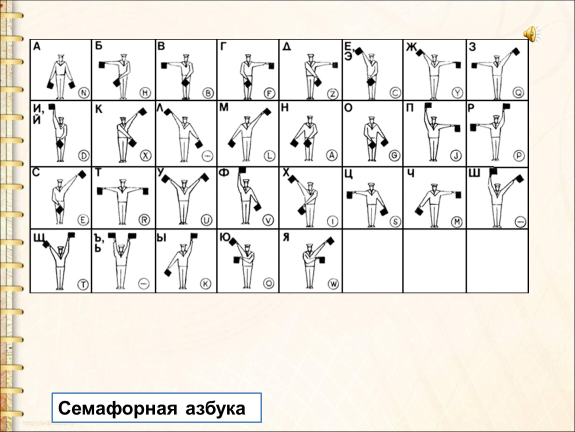 Семафорная азбука в картинках для детей карточка с заданием