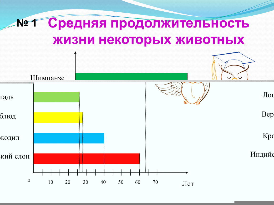 Столбиковая диаграмма электроэнергия