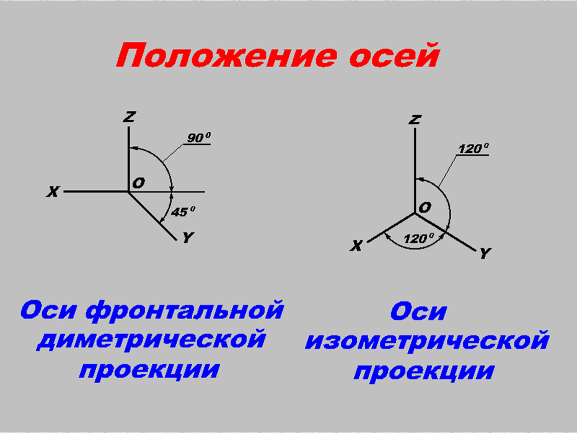 Оси изометрической проекции. Оси диметрической проекции. Нарисуйте оси фронтальной диметрической и изометрической проекции. Расположение осей в диметрической проекции. Черчение оси диаметричесной проекции.