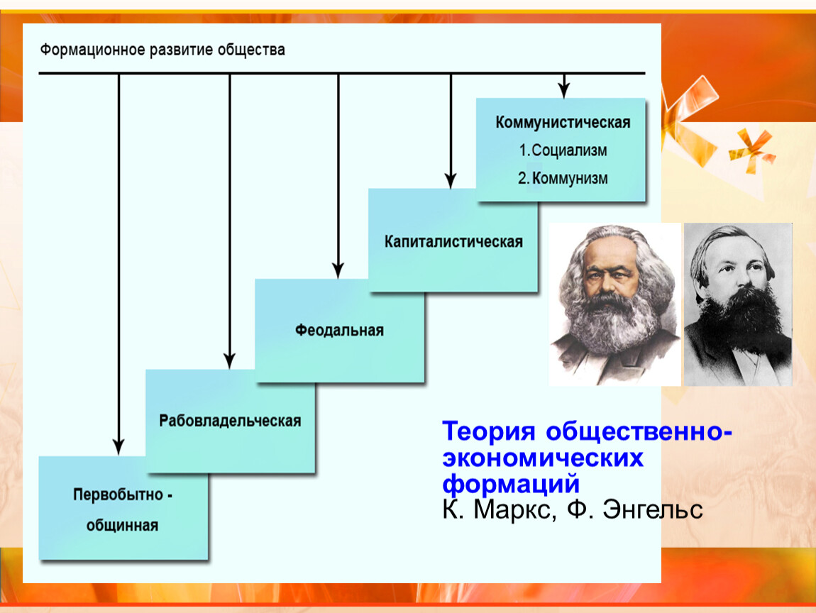 5 стадий общества. Теория общественно-экономических формаций к Маркса таблица. Теория о экономической формации Маркса и Энгельса.