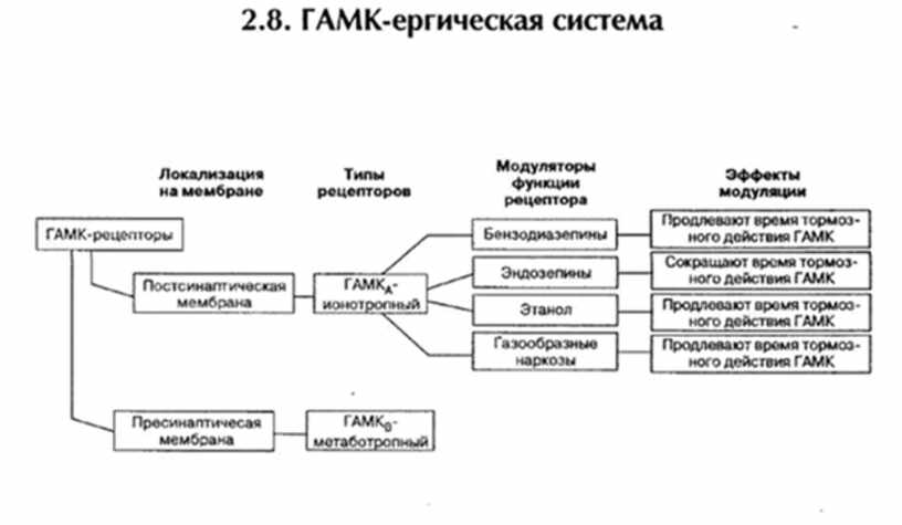 Методы психофизиологии схема