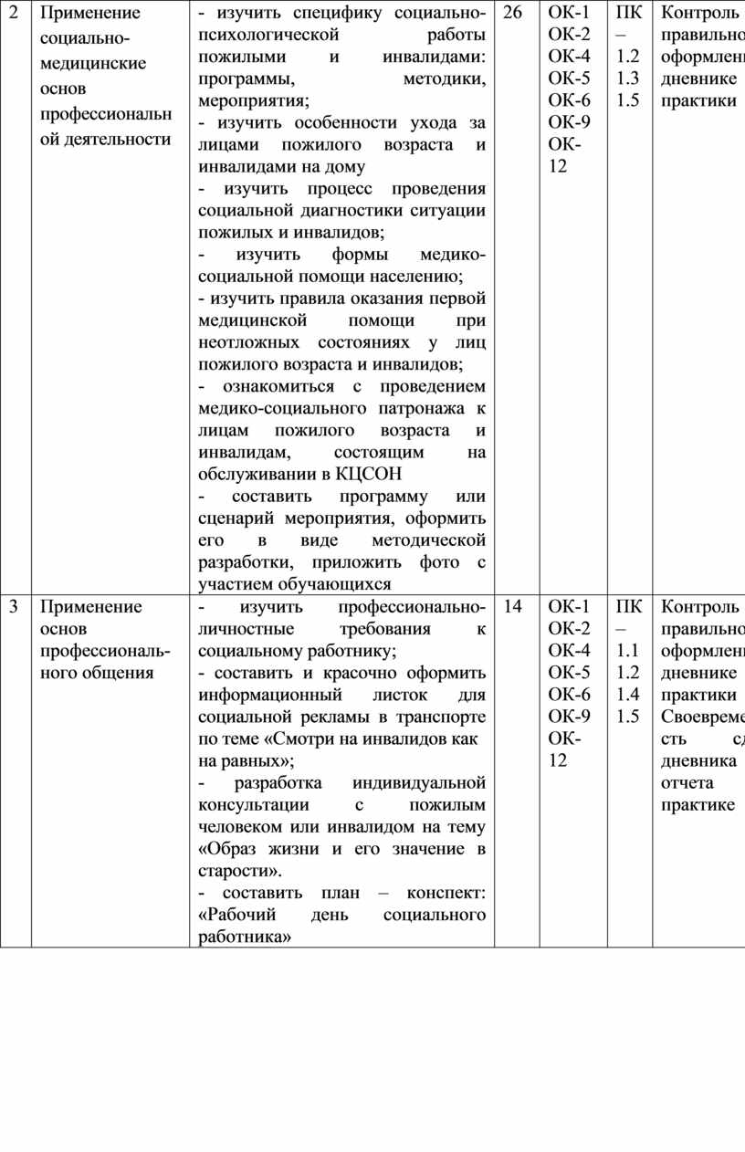 дневник по практике социального работника на дому (100) фото