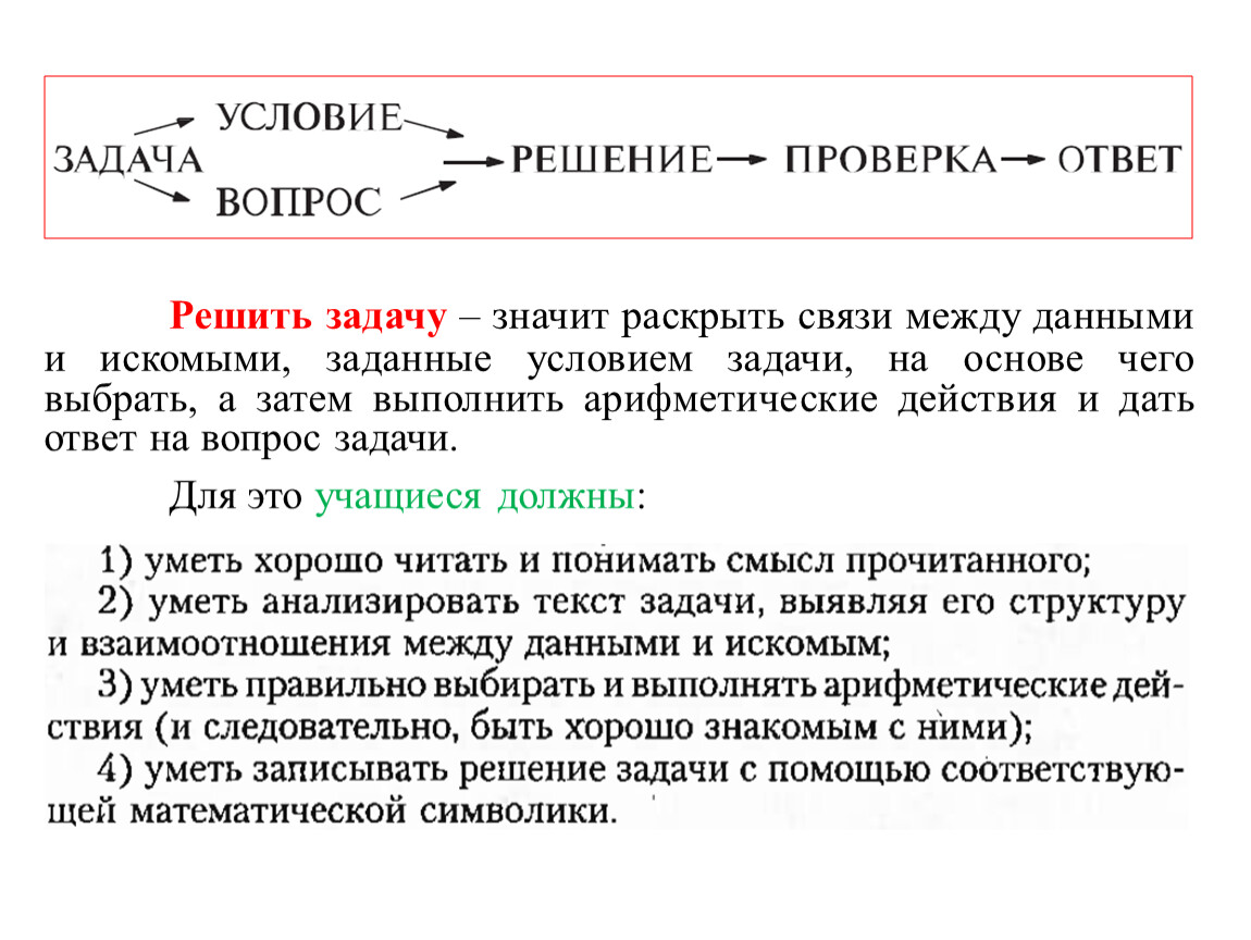 Проверить задачу. Условия задачи искомое. Решить задачу это значит тест.