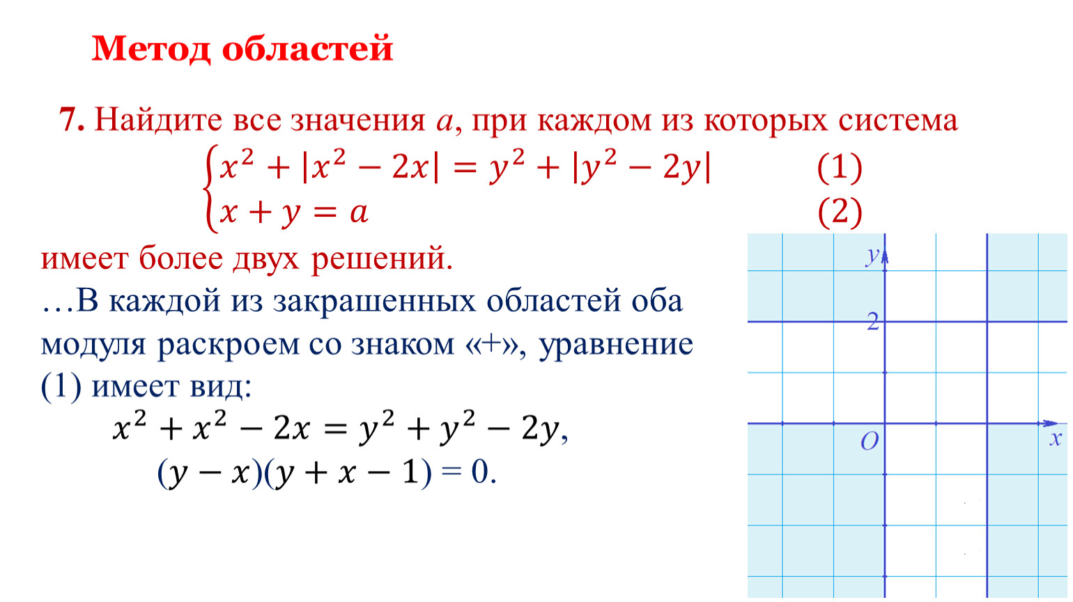 Метод областей. Метод областей в задачах с параметрами. Метод областей при решении. Метод областей примеры.