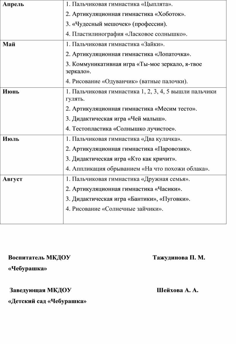 Индивидуальный образовательный маршрут