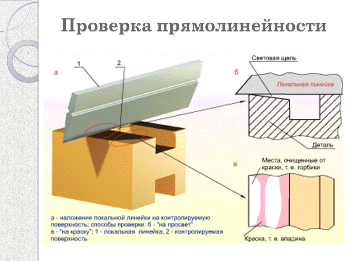 Прямолинейность это. Отклонение от прямолинейности кромок. Проверить допуск прямолинейности. Требования по прямолинейности. Отклонения от прямолинейности кромок деталей рамочных элементов.
