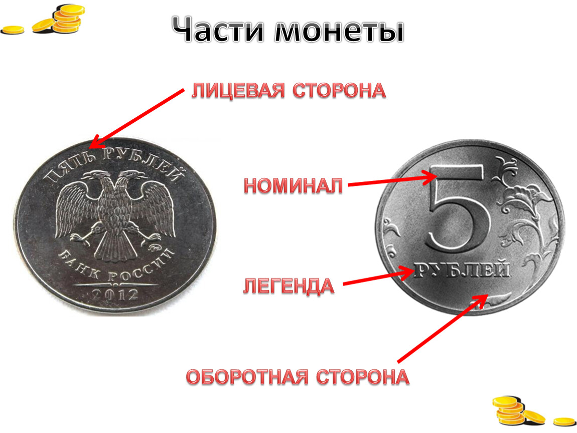 Чем схожи разные монеты 3 класс окружающий. Части монеты. Лицевая сторона монеты. Монеты лицевая и оборотная. Название сторон монеты.