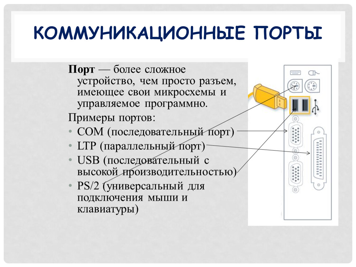 Сложное устройство. Коммуникационные Порты. Коммуникационные Порты ПК. Примеры коммуникационных портов:. Схема расположения коммуникационных портов.