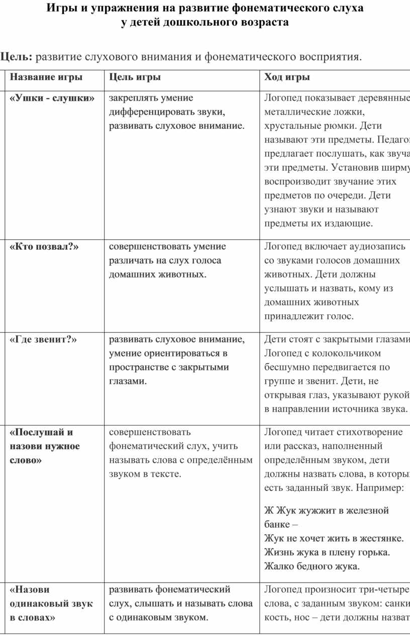 Игры и упражнения на развитие фонематического слуха у детей дошкольного возраста