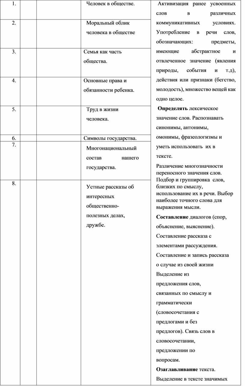 Человек в обществе.