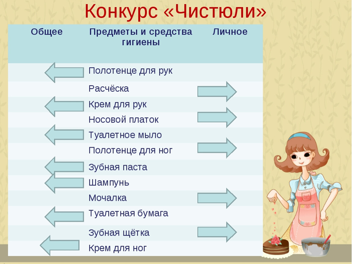 Тесты по теме гигиена. Личная гигиена задания. Задания по теме средства личной гигиены.. Предметы личной и общей гигиены. Личные и Общие предметы гигиены.