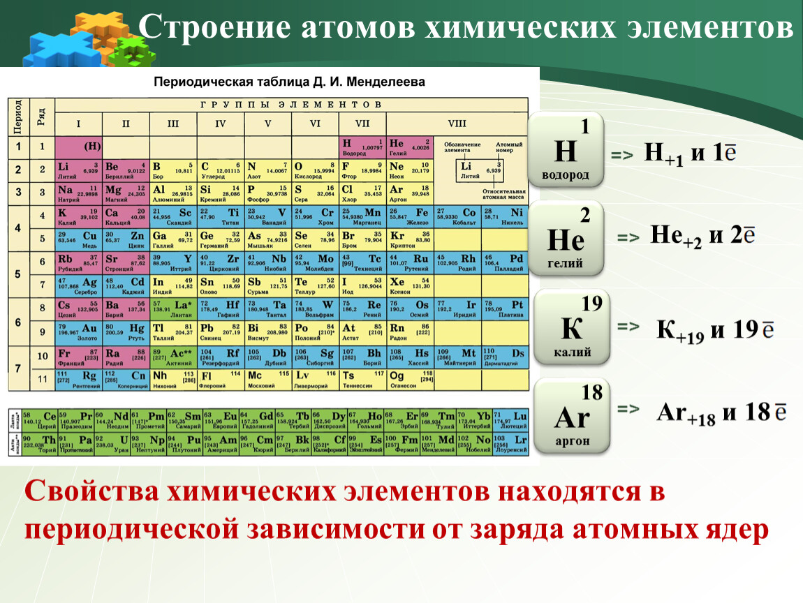 Сколько атомов в каждом элементе. Состав атомов химических элементов таблица. Строение атомов химических элементов таблица. Как определить химический элемент, по схеме строения атома. Таблица Менделеева Порядковый номер 4.