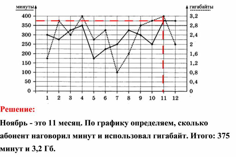 Гигабайты 1 5 задание огэ