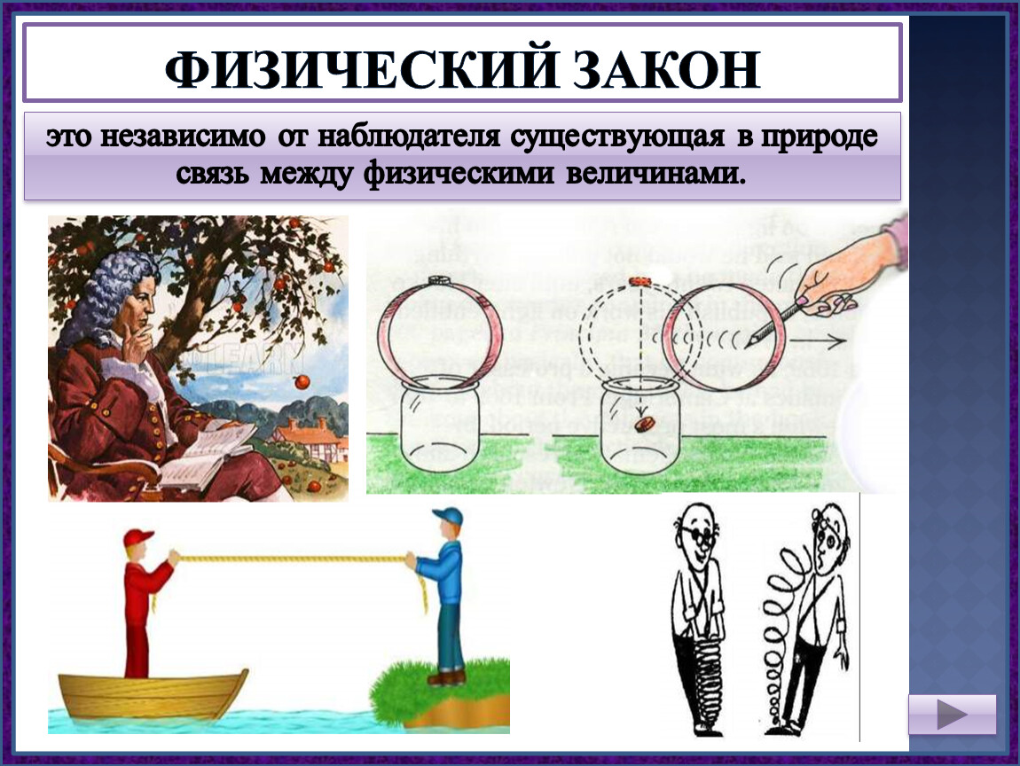 Физический закон это. Физические законы. Физические законы в рисунках. Физ закон это. Физические законы 7 класс.