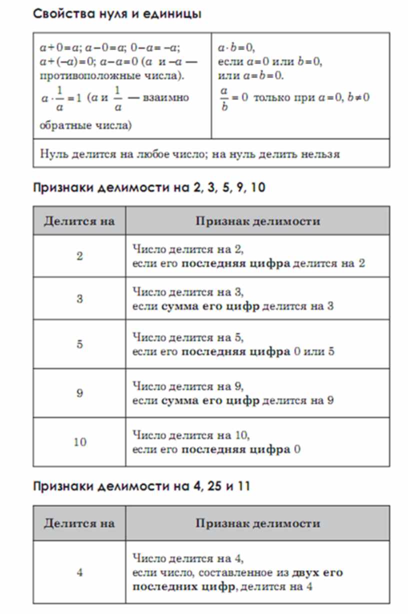 Алгебра в схемах и таблицах третьяк и в