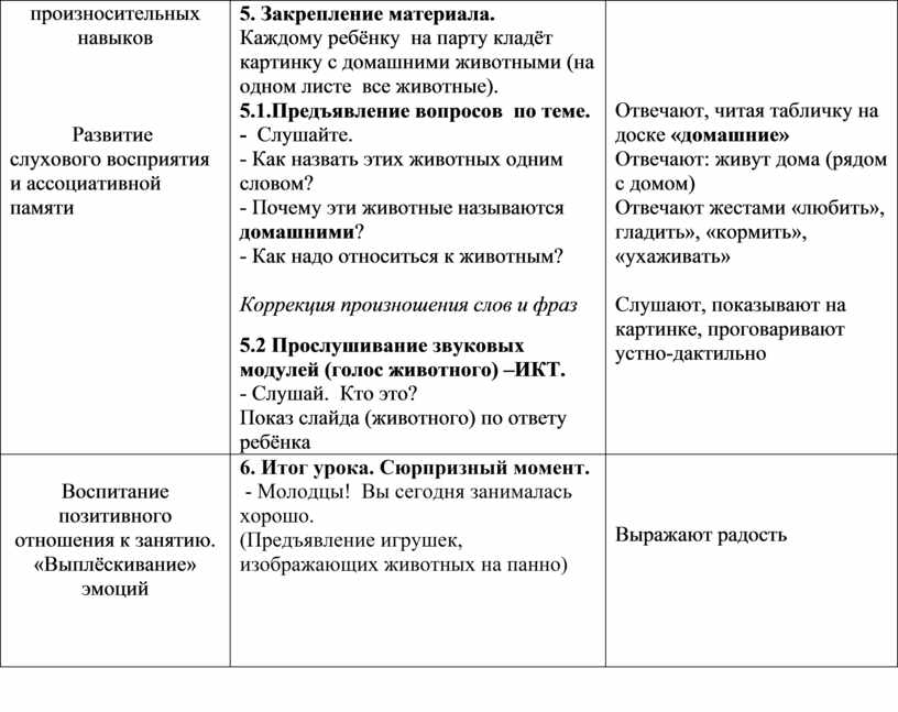 План конспект по тактике отделение в обороне