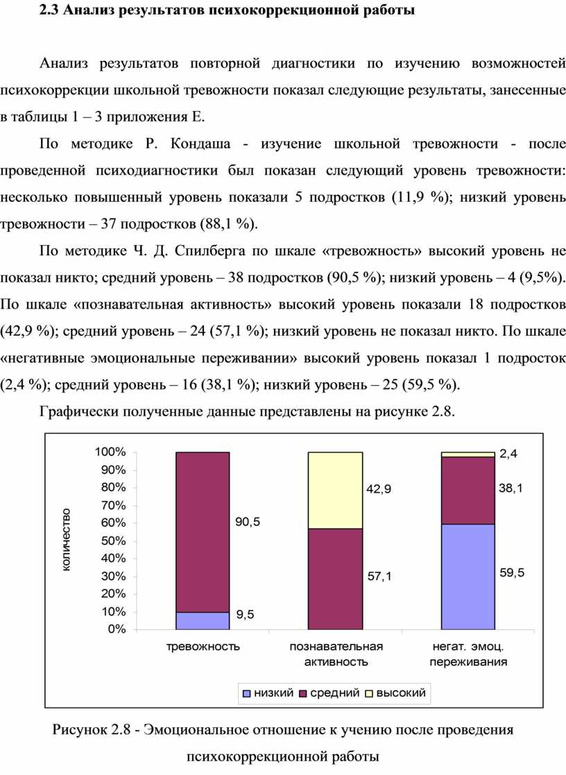 Психокоррекция школьной тревожности».