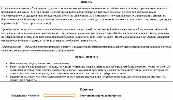 План по подготовки к егэ по литературе