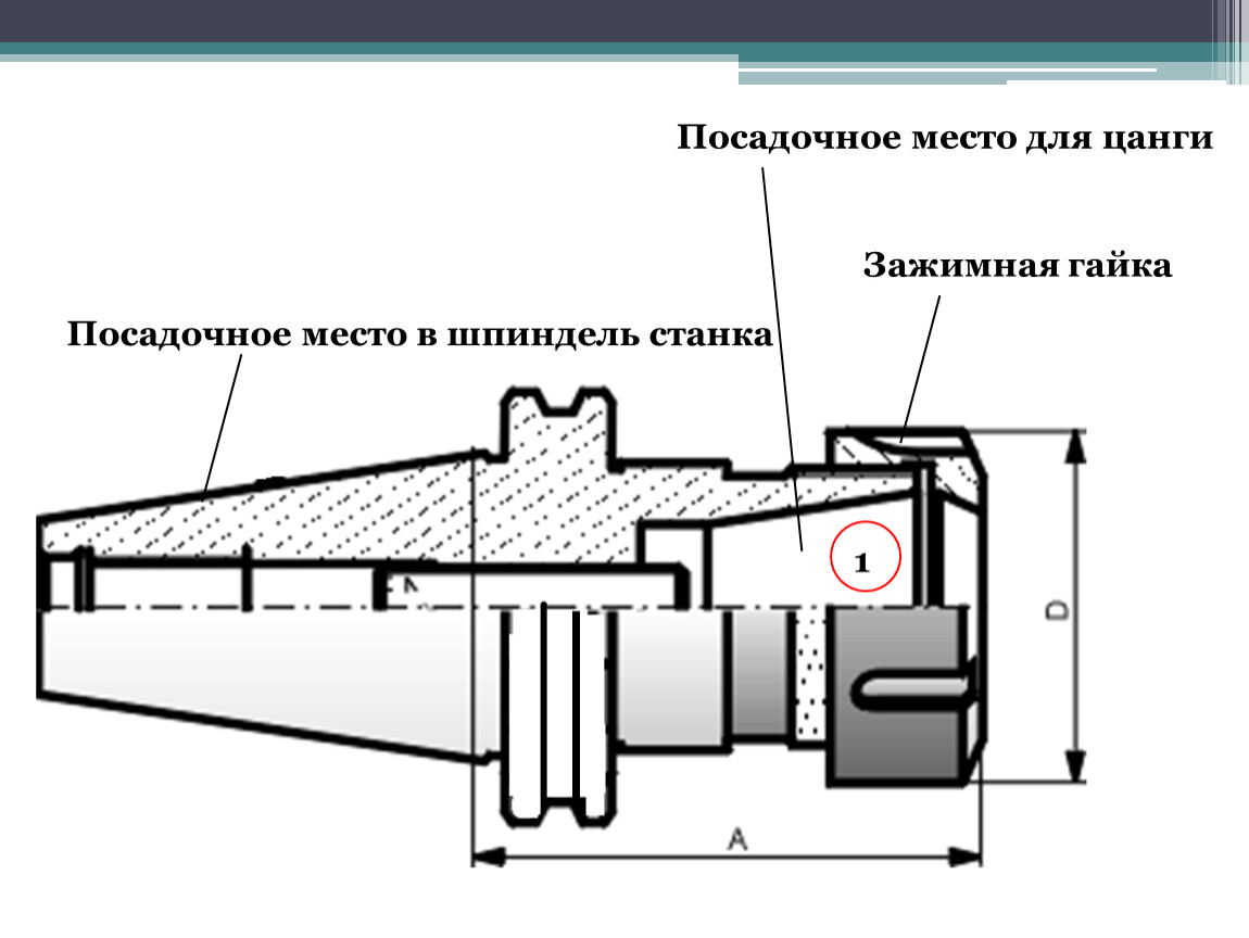 Посадочное место. Посадочное место шпинделя мт6. Шпиндель мт4 что это. Посадки на зажимных втулках. 1с посадочные места.