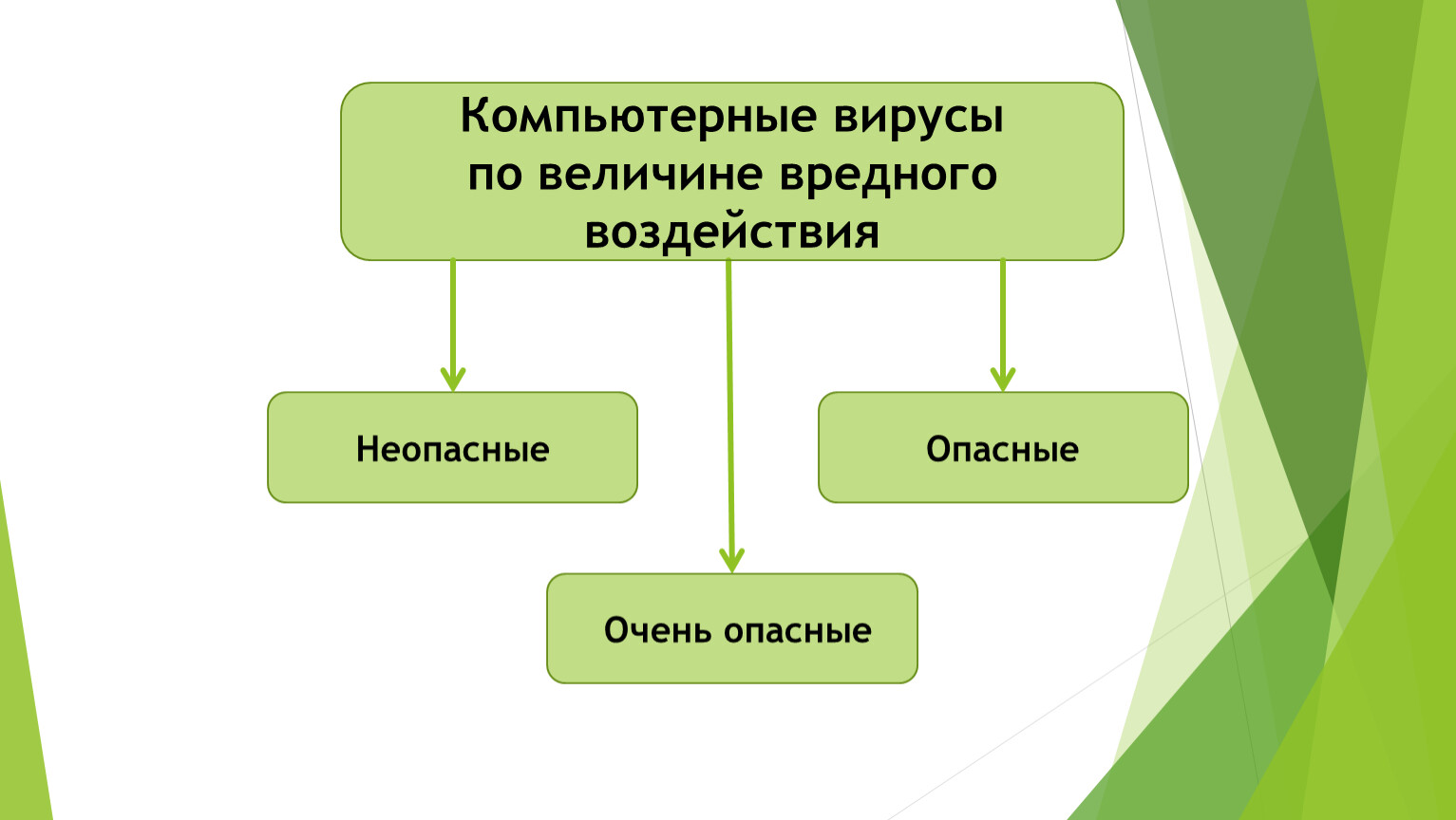 Презентация к занятию по ОБЖ 