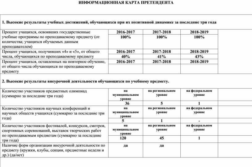 Информационная карта учителя физики на высшую категорию