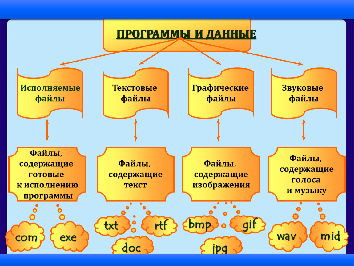 Файловая система