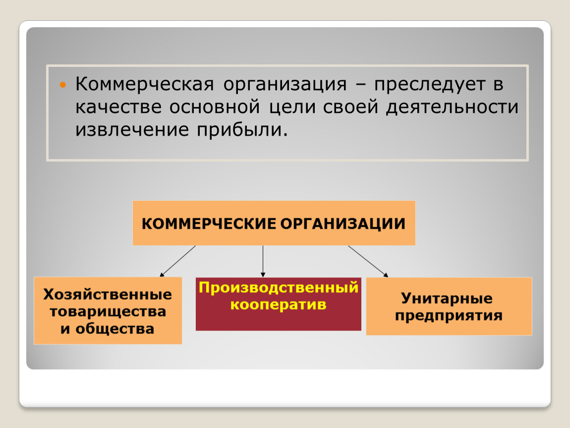 Доходы организации цели организации. Виды коммерческих организаций. Комерчески еораганизации. Коммерческие организац. Хозяйственное товарищество это коммерческая организация.