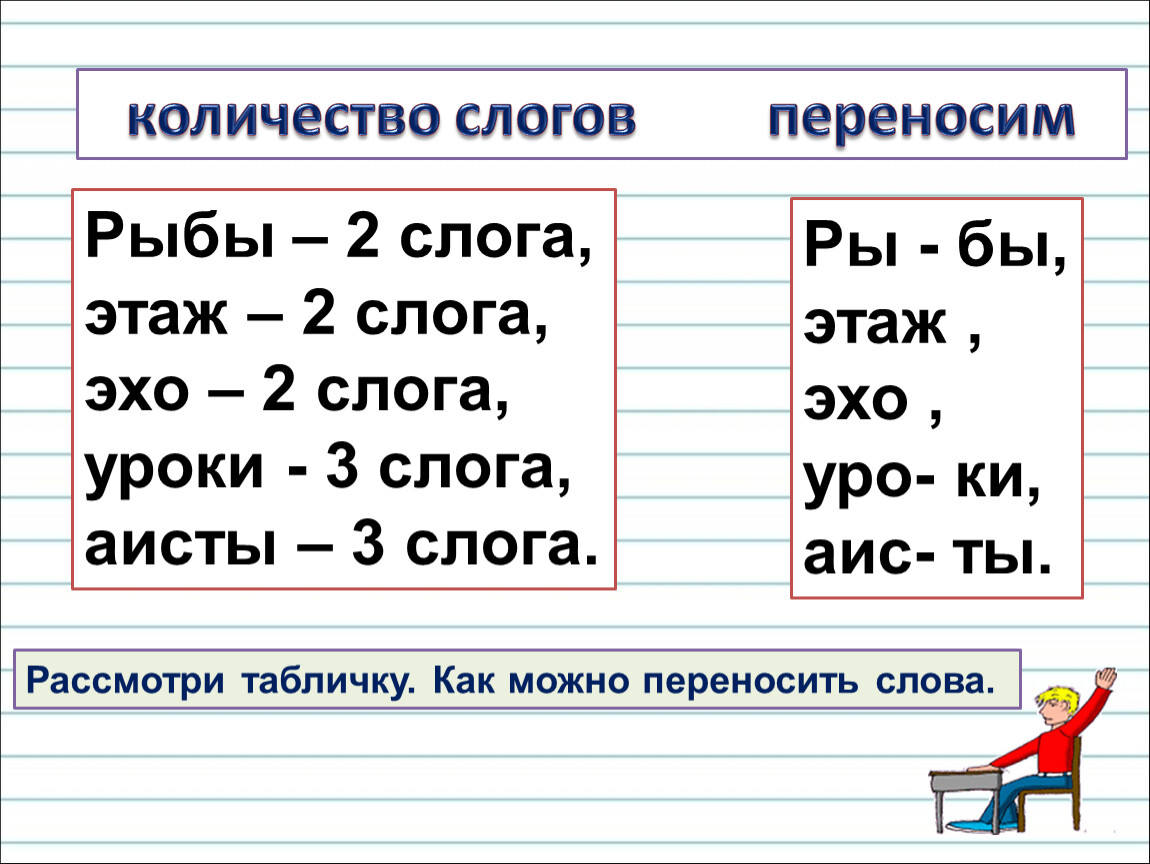 Правила переноса слов 1 класс презентация