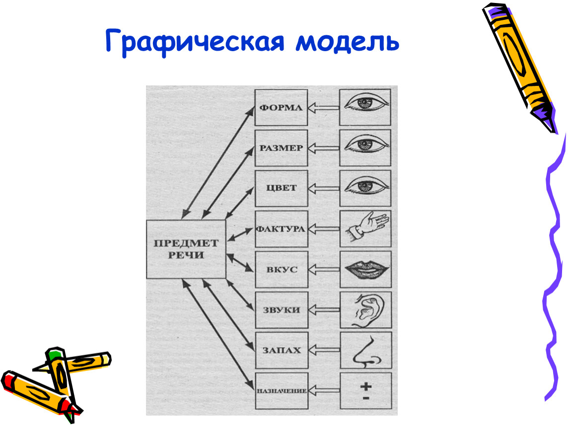 Графический язык формы