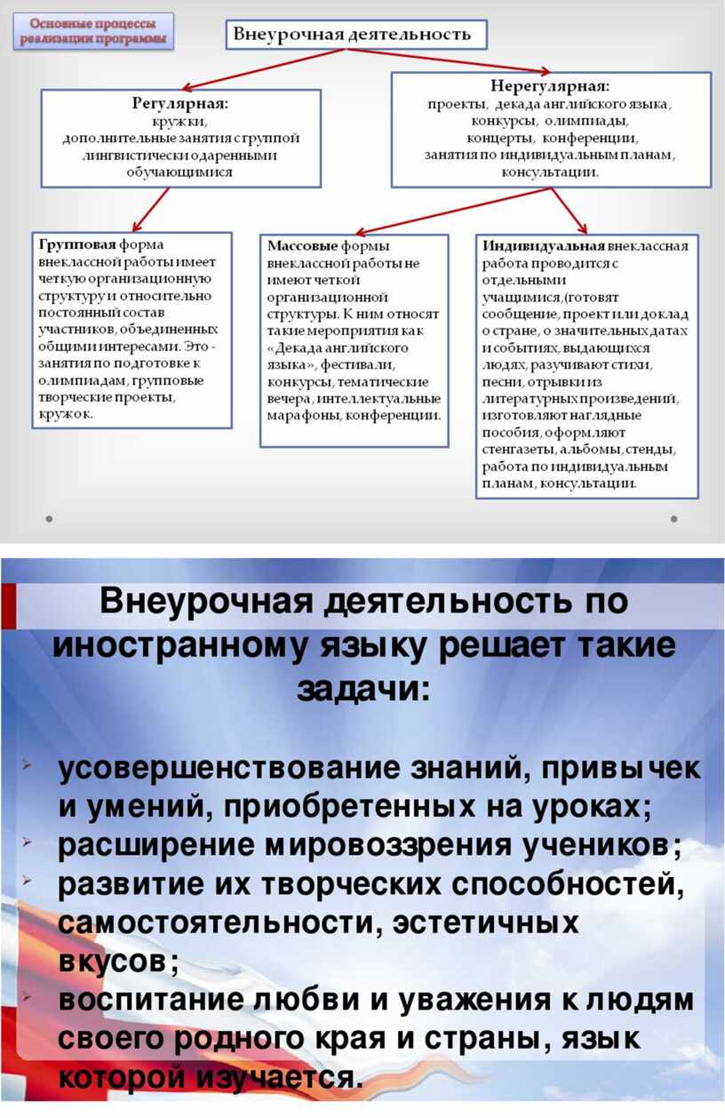 Анализ внеурочной деятельности по английскому языку.