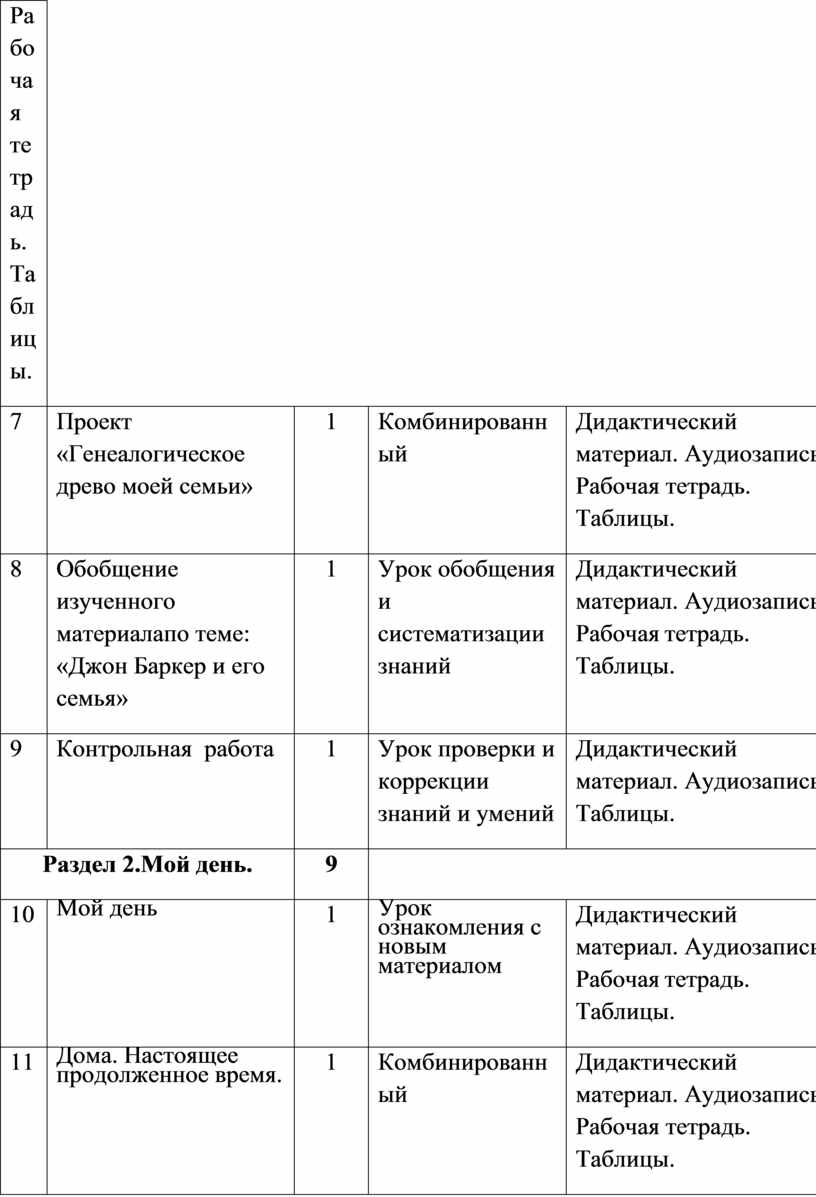 Рабочая программа 4 класса