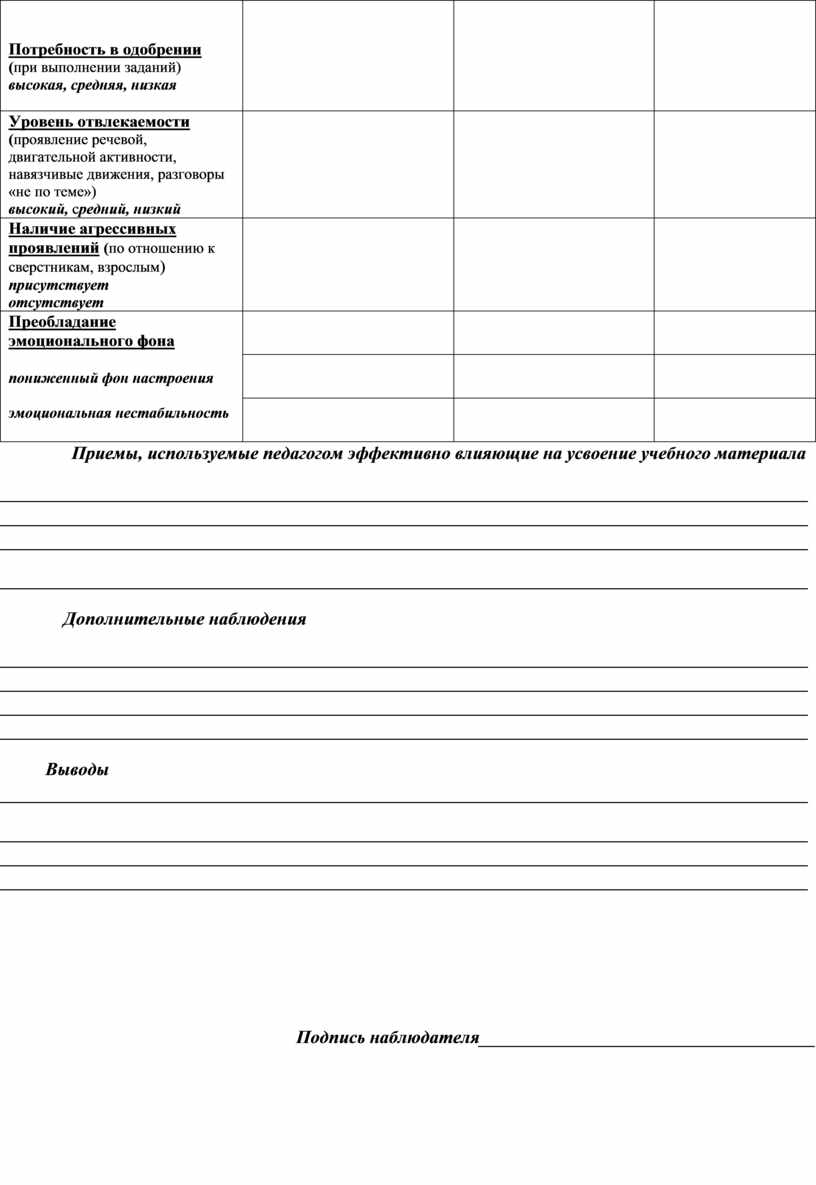 Заполненная карта наблюдения за пациентом медицинской сестры по уходу заполненная