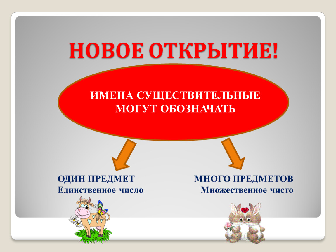 Открытие наименование. Может быть единственным и множественным. Может быть единственным и множественным ответом. Открытие названия со словом.