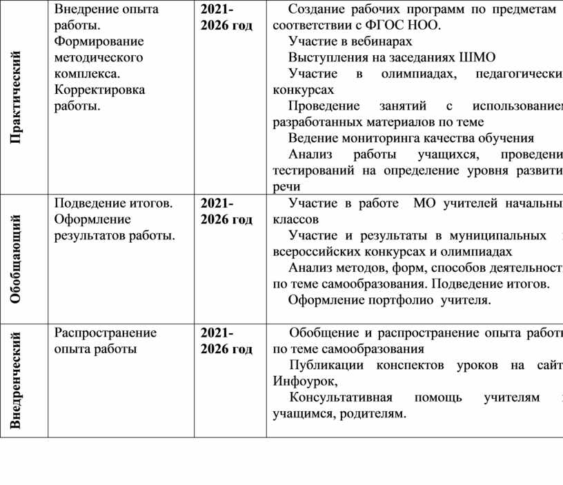 План самообразования учителя начальных классов здоровьесберегающие технологии