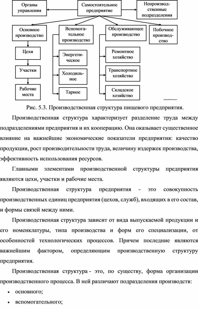 Лекция № 5 Характеристика производственного процесса. Производственная  структура организации