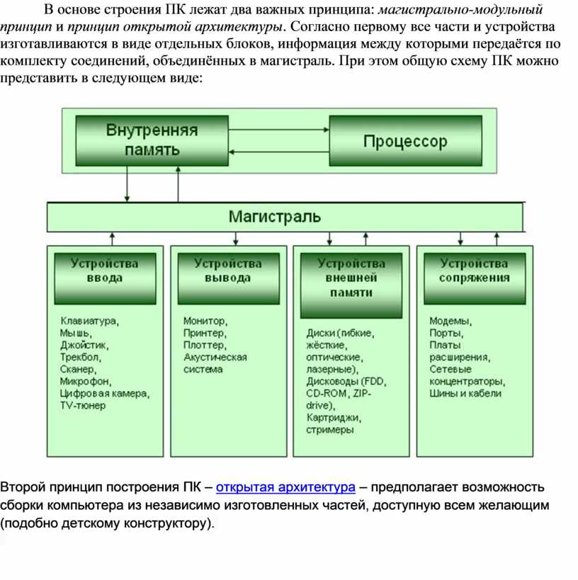 Принципы обработки информации при помощи компьютера презентация