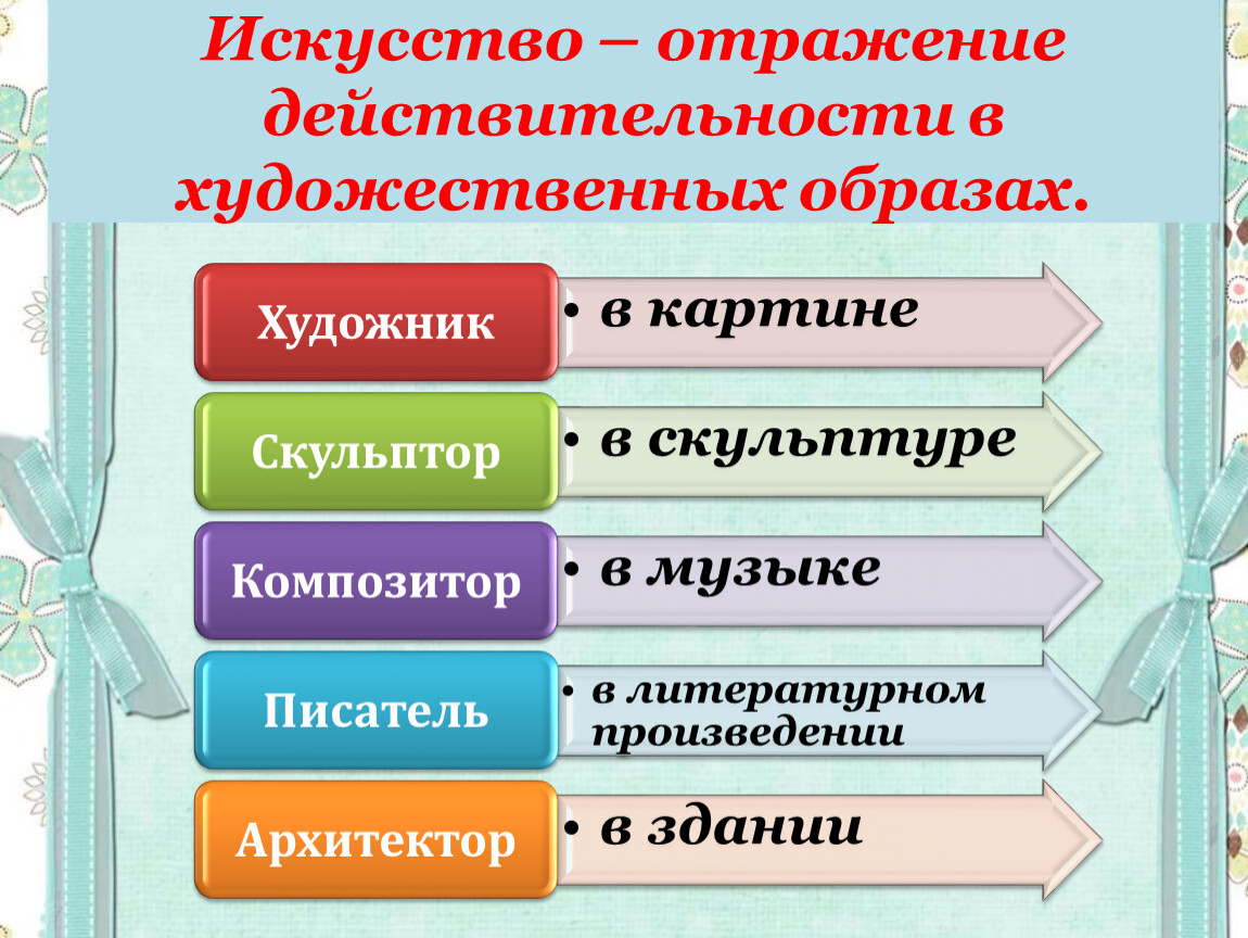 Художественное отображение действительности