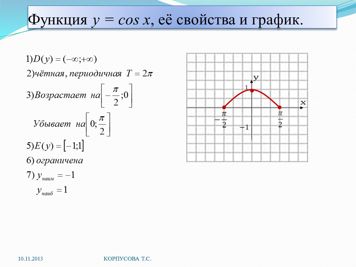 График функции y sin x свойства. Функции y cosx их свойства и графики. Y cosx исследование функции. Свойства функции y cos x и её график. Свойства функции у cosx и её график.