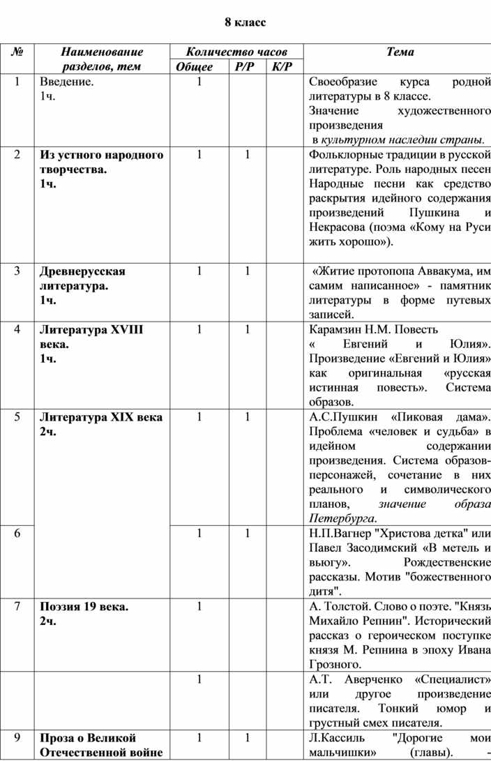 Рабочая программа по родной русской литературе. УМК по родной русской литературе 5-9 класс. Программа 5 класса по литературе. Рабочая программа по родной литературе 5 класс. Программа по родной литературе 9 класс.