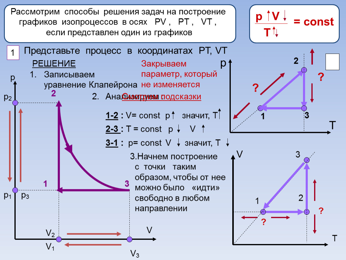 Число изобразить графически. График изопроцессов в координатах PV. Как построить графики процессов идеального газа. Изотерма график p v в координатах. Графики изопроцессов в координатах PV VT pt.