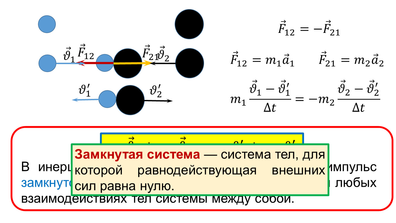 Модуль импульса системы тел после неупругого удара. Суммарный Импульс. Суммарный Импульс системы шаров. Замкнутые системы тел. Суммарный Импульс формула.