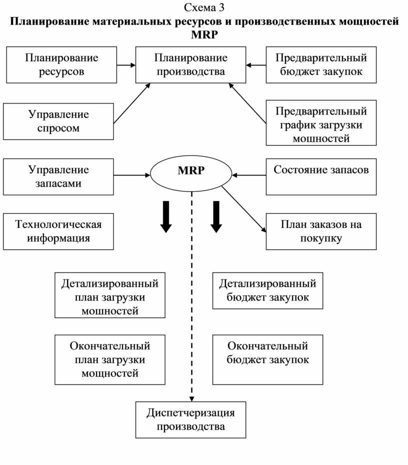 Ресурсы схема