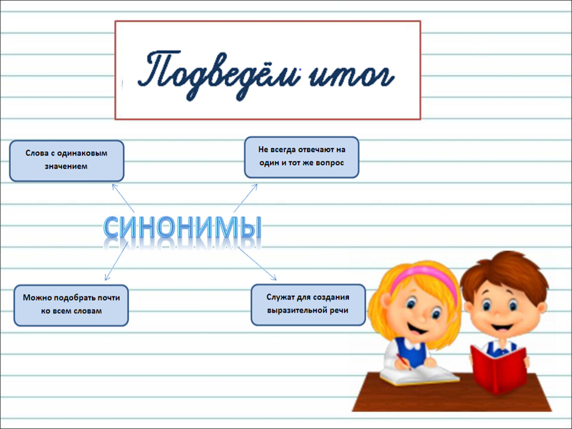 Урок родного языка 2 класс для чего нужны антонимы презентация