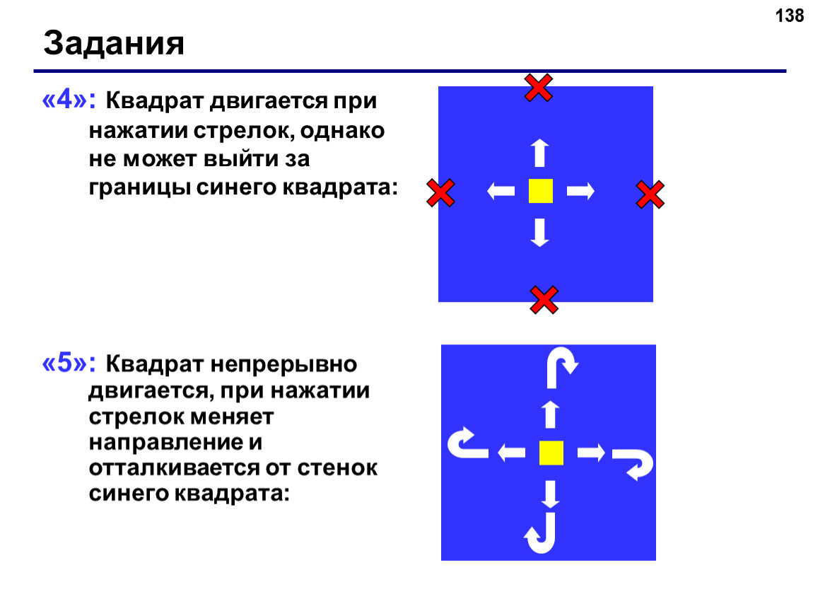 Два квадрата двигаются в противоположных направлениях и отталкиваются от стенок синего квадрата