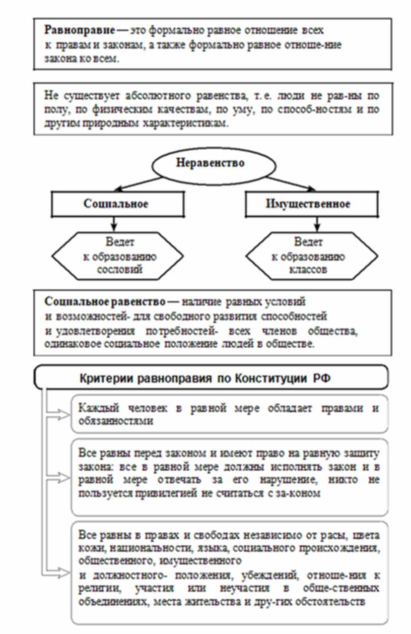 Учебное пособие обществознание в схемах и таблицах