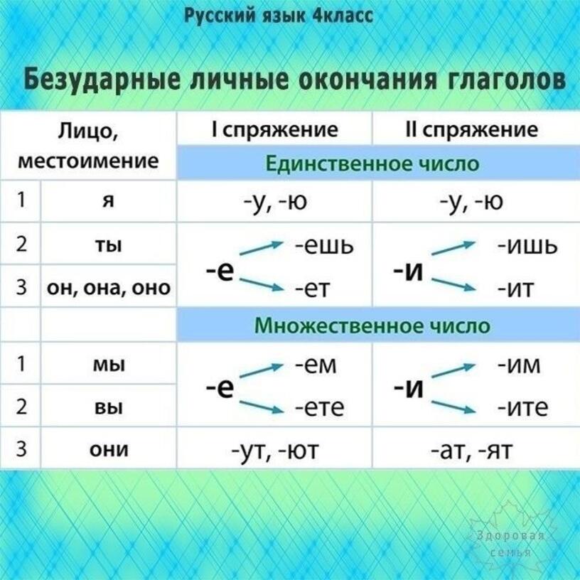 Личные окончания глаголов презентация