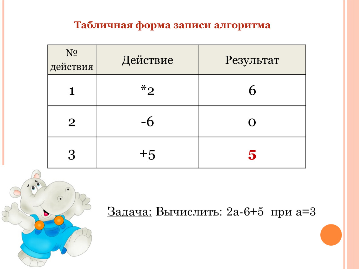 Запись плана действий в табличной форме 5 класс